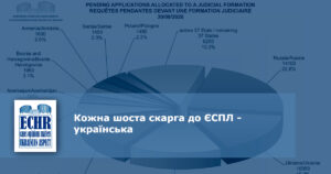 ЄСПЛ. Статистика 2020