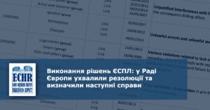 Виконання рішень ЄСПЛ